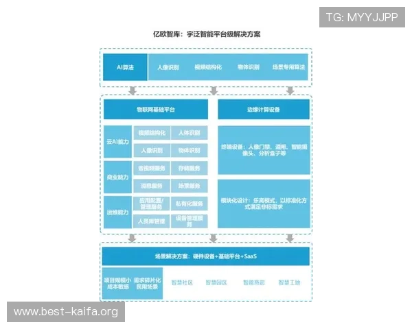 欧博真人官方官网介绍平台安全保障措施确保玩家资金与信息安全